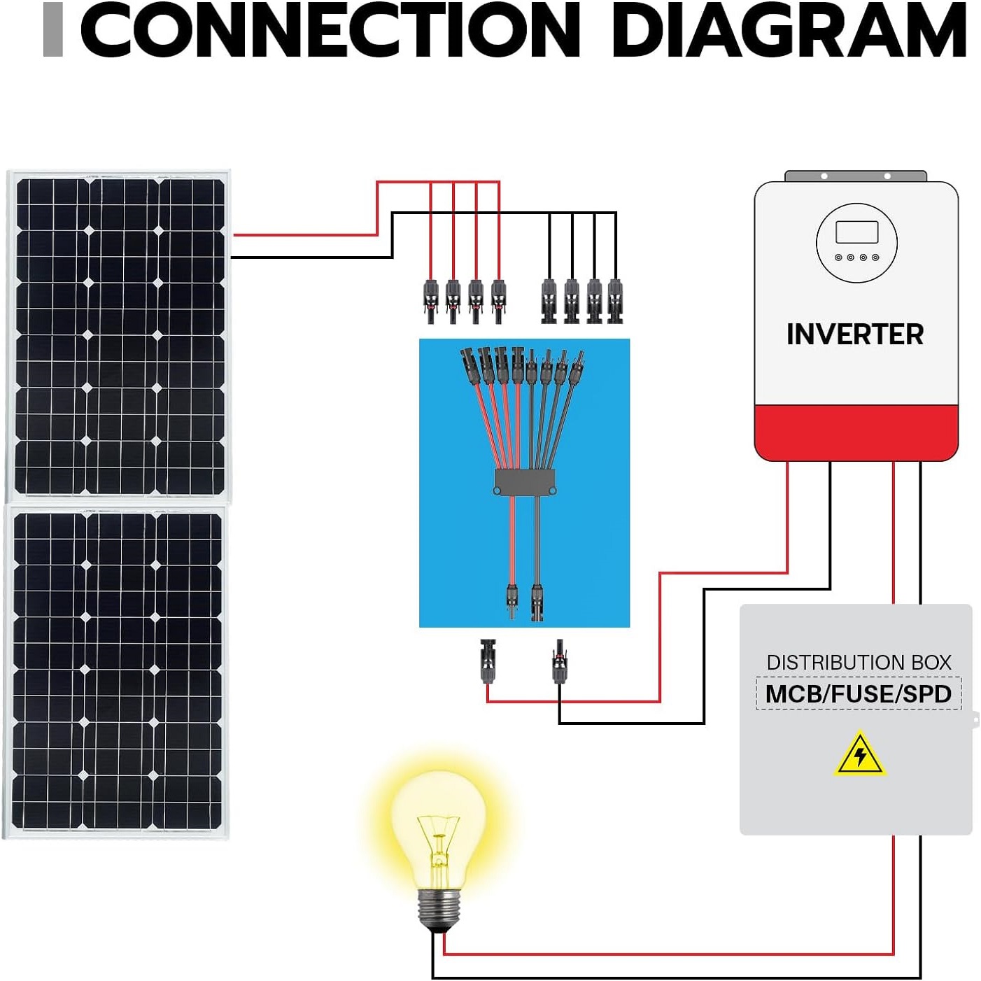 2 tot 4/6/8 Y-vertakking P-zon - Renewable Energy Systems recensie en prijs