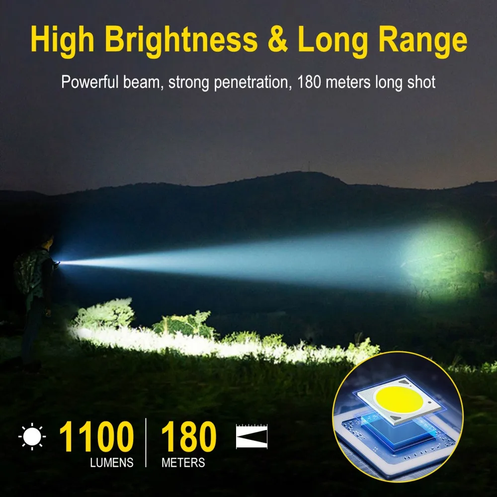 BORUiT U7 UV LED EDC Zaklamp 1 - Renewable Energy Sources recensie en prijs