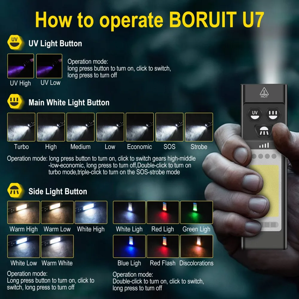 BORUiT U7 UV LED EDC Zaklamp 1 - Renewable Energy Sources recensie en prijs