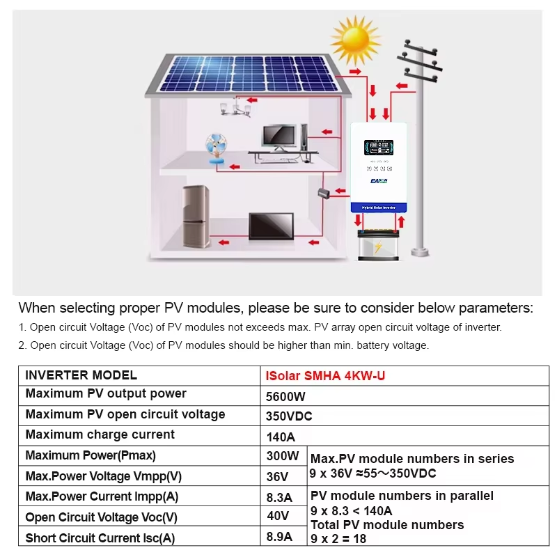 EASUN POWER Hybride Solar Inve - Renewable Energy Systems recensie en prijs