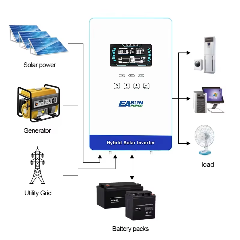 EASUN POWER Hybride Solar Inve - Renewable Energy Systems recensie en prijs
