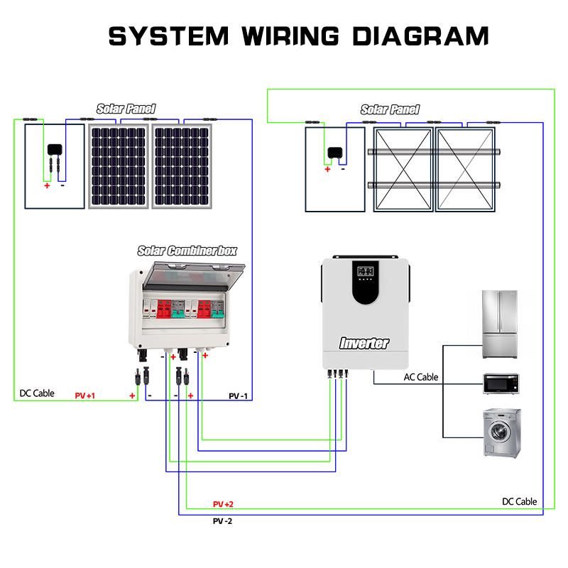 Volledig koperen draad PV-comb - Renewable Energy Systems recensie en prijs